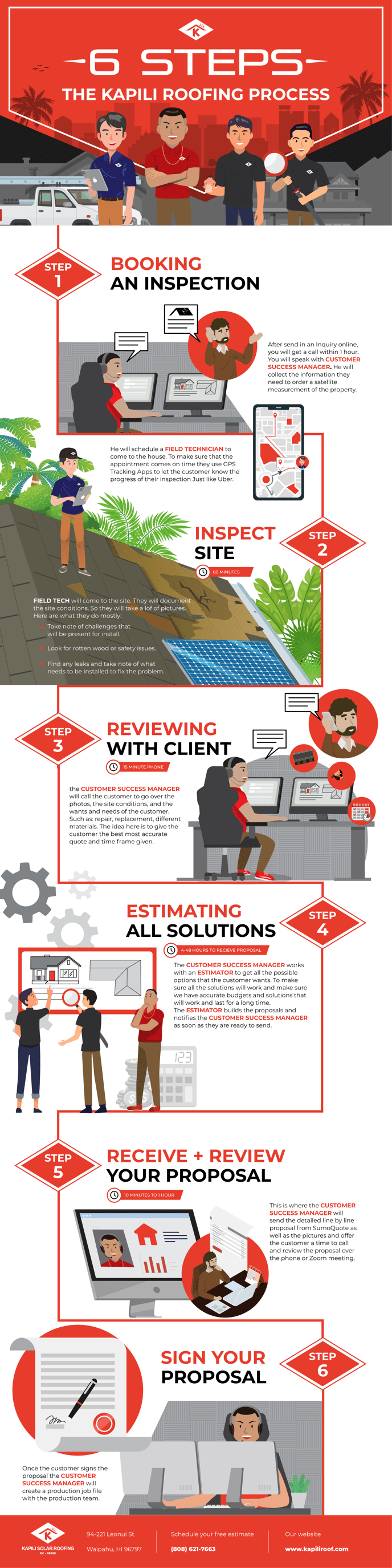 Kapili solar roofing and painting - 5 steps process - final-1